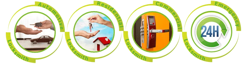 Father Son Locksmith Store Arlington, TX 817-357-4874 - ab-cont-01